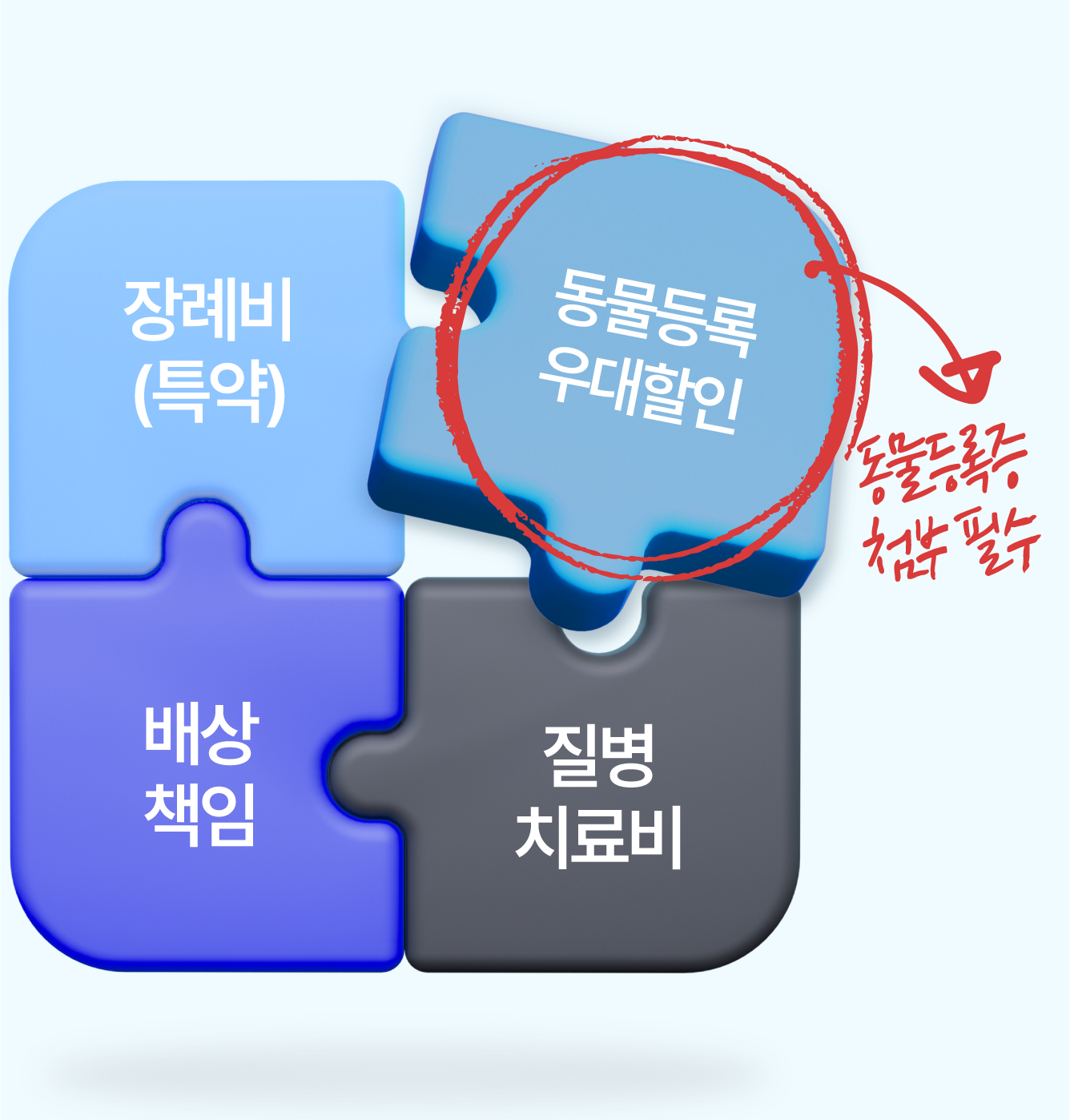 펫보험
